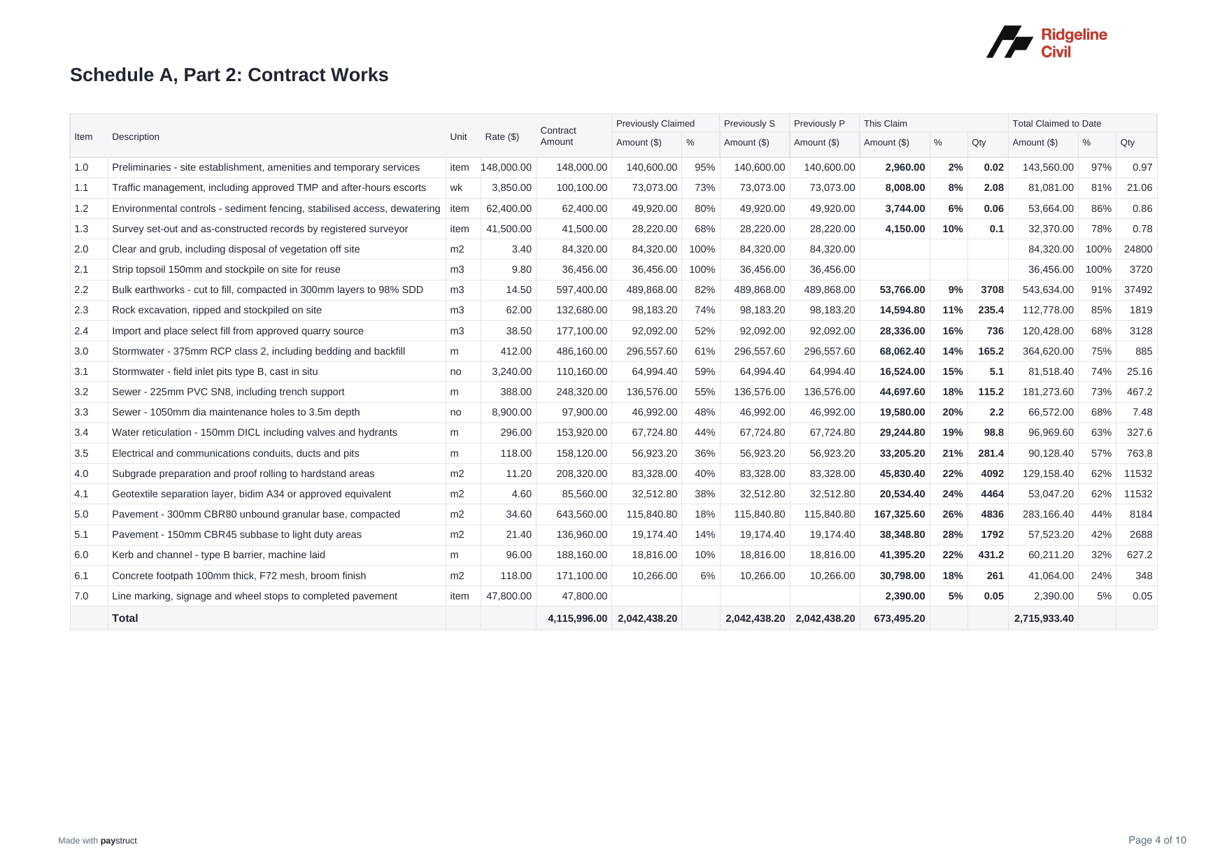 Part 2: Contract works