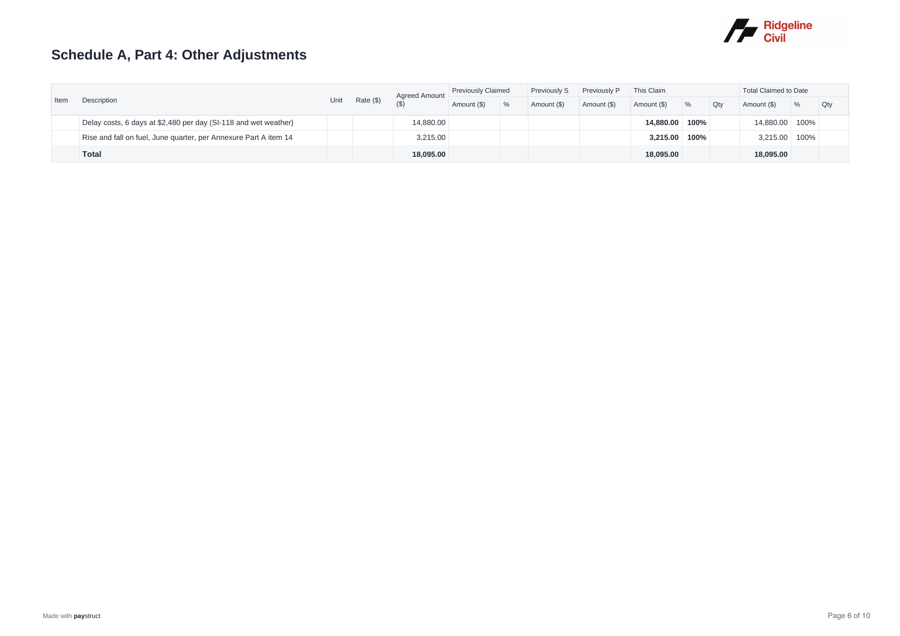 Part 4: Other adjustments (optional)